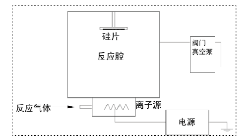 硅圓片等離子表面活化直接鍵合