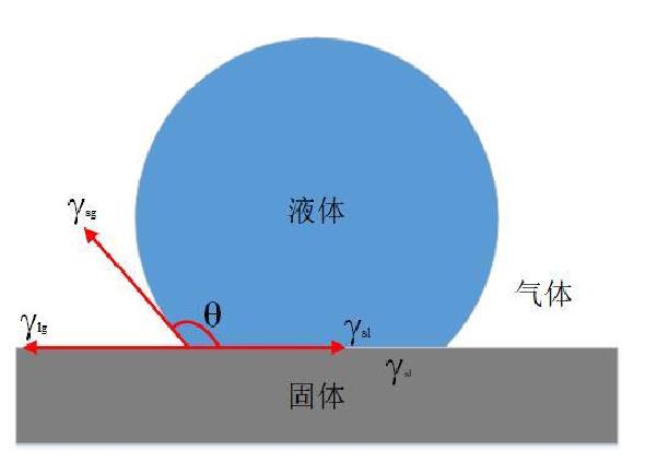 為什么等離子清洗機(jī)會使材料表面具有親水性？