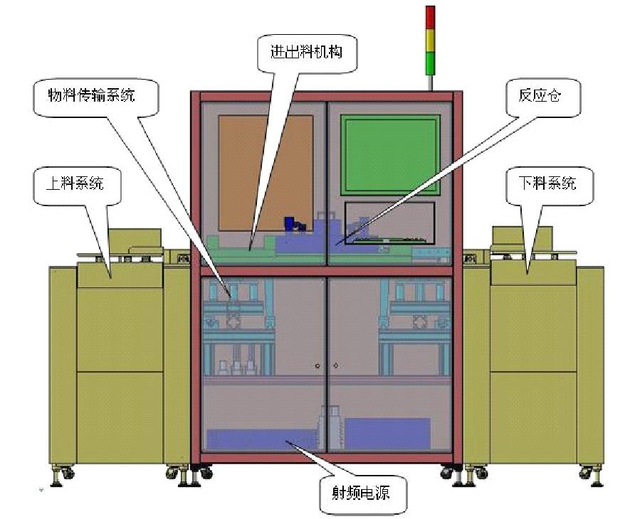 半導(dǎo)體在線式等離子清洗機結(jié)構(gòu)示意圖